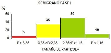 Alimento Balanceado en semigrano para Aves - Image 4
