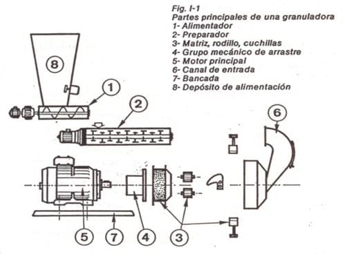 Alimento Balanceado en semigrano para Aves - Image 1