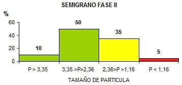 Alimento Balanceado en semigrano para Aves - Image 5