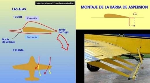 Aviación agrícola, principios aerodinámicos del vuelo y tecnología de pulverización - Image 1