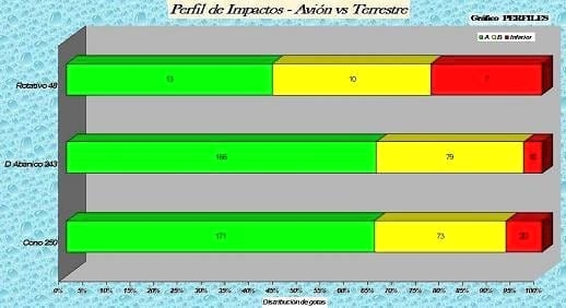 Aviación agrícola, principios aerodinámicos del vuelo y tecnología de pulverización - Image 7