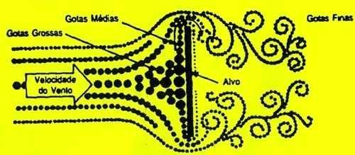 Aviación agrícola, principios aerodinámicos del vuelo y tecnología de pulverización - Image 6