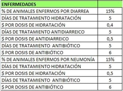 El costo del semen: ¿Un gasto o una inversión? - Image 3