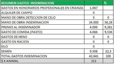 El costo del semen: ¿Un gasto o una inversión? - Image 10