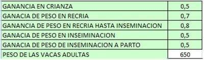 El costo del semen: ¿Un gasto o una inversión? - Image 4