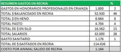 El costo del semen: ¿Un gasto o una inversión? - Image 7