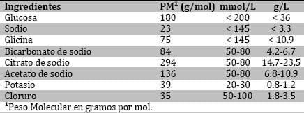 Manejo de la diarrea neonatal en terneras - Image 4