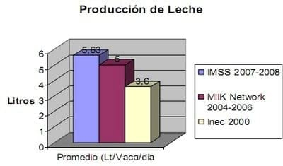 Preparación y utilización de nosode como alternativa para prevenir mastitis en ganado lechero - Image 4