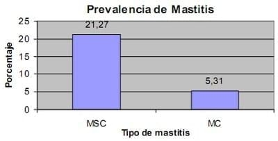 Preparación y utilización de nosode como alternativa para prevenir mastitis en ganado lechero - Image 1
