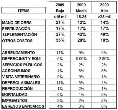 ¿Cómo producir leche aun en crisis? - Image 4