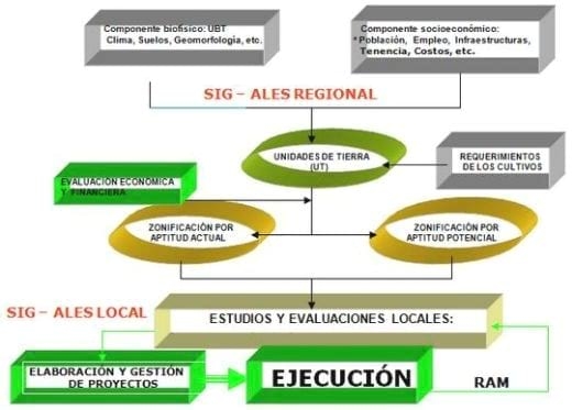 Modelo geoeconómico aplicado a la Agroecología - Image 1
