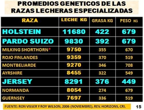 Principales registros biológicos para evaluar la capacidad funcional de la vaca lechera y su importancia para mejorar el manejo y la eficiencia en la producción lechera - Image 4