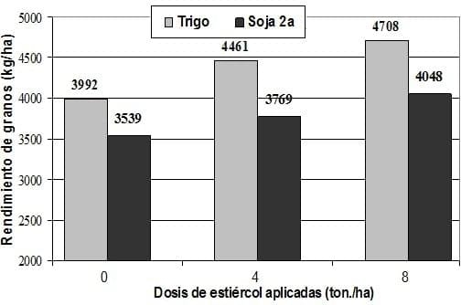 Manejo y utilizacion de los efluentes de sistemas ganaderos - Image 6