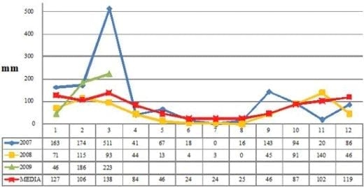Identificación de ambientes homogéneos de manejo mediante indicadores de calidad física y química de suelos - Image 3