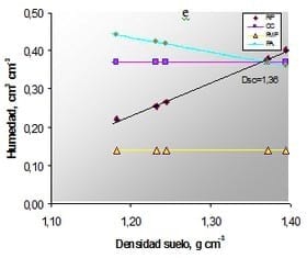 Identificación de ambientes homogéneos de manejo mediante indicadores de calidad física y química de suelos - Image 8