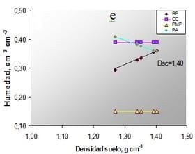 Identificación de ambientes homogéneos de manejo mediante indicadores de calidad física y química de suelos - Image 11