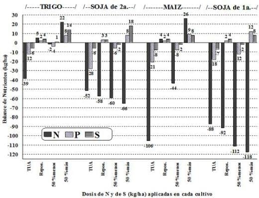 El Balance de Nutrientes para Sistemas Agropecuarios Sustentables - Image 4