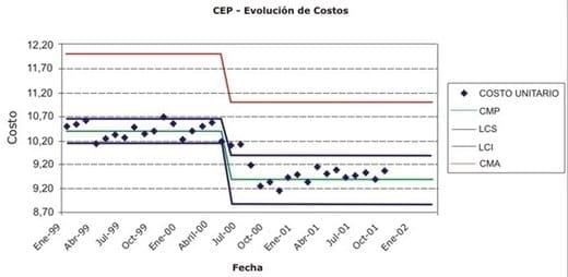 Estandarización de Procesos como Herramienta de Gestión en la Industria Avícola - Image 3