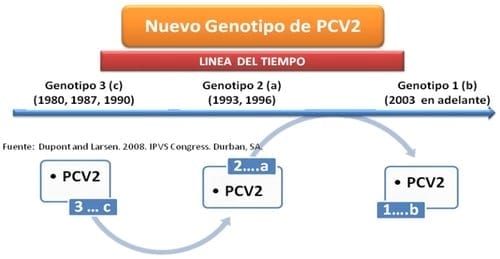 La amenaza de nuevas enfermedades. ¿Estamos en riesgo?. Parte I - Image 5