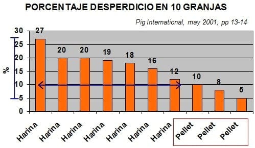 Desperdicio y restricción de alimento en comedero. ''Ni tan tan, ni muy muy...'' - Image 2