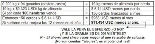 Desperdicio y restricción de alimento en comedero. ''Ni tan tan, ni muy muy...'' - Image 8