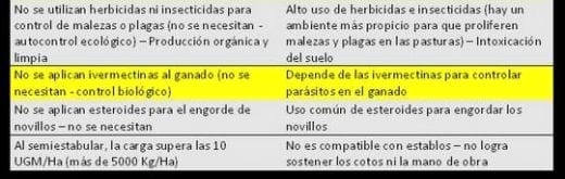 Beneficios del Pastoreo Racional Voisin - Image 6