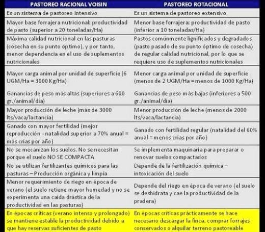 Beneficios del Pastoreo Racional Voisin - Image 5