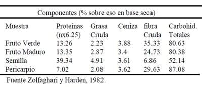 Alternativas Estratégicas Nutricionales para épocas de sequía en la Mixteca Poblana - Image 1