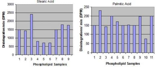 Influencia de los biosurfactantes para el incremento en la absorción de nutrientes en el alimento - Image 1