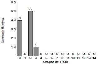 Síndrome Respiratorio - Image 2
