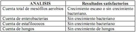 El monitoreo microbiológico de las plantas Incubadoras - Image 7