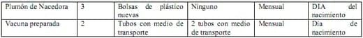 El monitoreo microbiológico de las plantas Incubadoras - Image 13