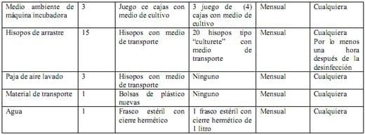 El monitoreo microbiológico de las plantas Incubadoras - Image 14