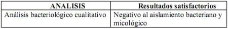 El monitoreo microbiológico de las plantas Incubadoras - Image 10