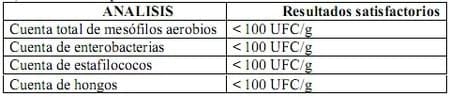 El monitoreo microbiológico de las plantas Incubadoras - Image 4