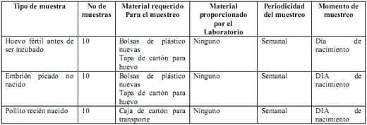 El monitoreo microbiológico de las plantas Incubadoras - Image 12