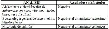 El monitoreo microbiológico de las plantas Incubadoras - Image 3