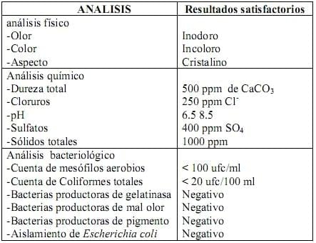 El monitoreo microbiológico de las plantas Incubadoras - Image 11