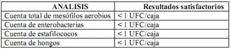 El monitoreo microbiológico de las plantas Incubadoras - Image 5