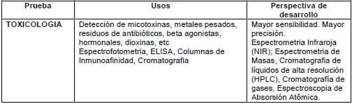 Perspectiva del Diagnóstico en Aves - Image 7