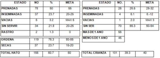 Unión de productores de leche y sus derivados, Informe Anual 2009. Jesús María, Jalisco a enero 2010 - Image 1