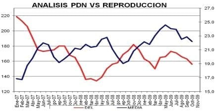 Unión de productores de leche y sus derivados, Informe Anual 2009. Jesús María, Jalisco a enero 2010 - Image 5