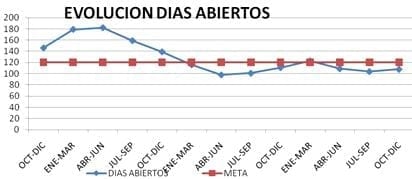 Unión de productores de leche y sus derivados, Informe Anual 2009. Jesús María, Jalisco a enero 2010 - Image 2