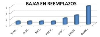 Unión de productores de leche y sus derivados, Informe Anual 2009. Jesús María, Jalisco a enero 2010 - Image 7