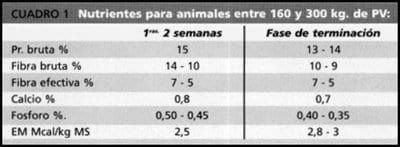 El ingreso y acostumbramiento en los Feedlots - Image 1