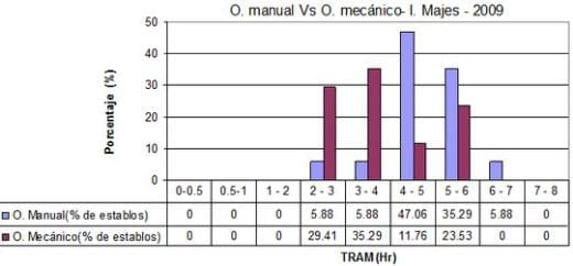 Calidad de Leche: Evaluación de la Calidad Higiénica de Muestras de Leche cruda de establos en el servicio oficial de productividad lechera - Majes - 2009, por el método del Tiempo de Reducción al Azul de Metileno –''TRAM'' - Image 2