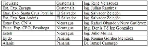 Comportamiento de los sorgos híbridos para grano dentro de los ensayos uniformes del PCCMCA 2009 - Image 2