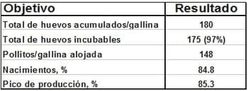 Calidad de huevo en reproductoras y su impacto en los nacimientos - Image 1