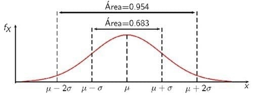 Evaluaciones genéticas. Diferencias en las PTAs entre diferentes estimativas - Image 1