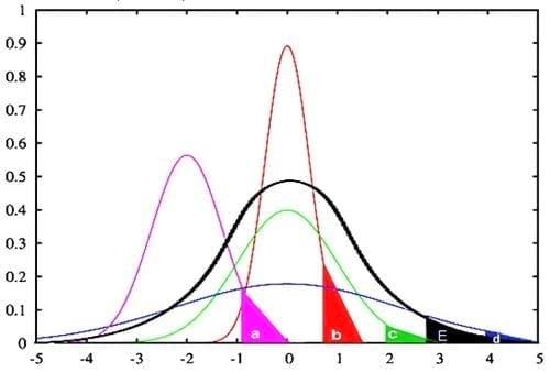 Evaluaciones genéticas. Diferencias en las PTAs entre diferentes estimativas - Image 6